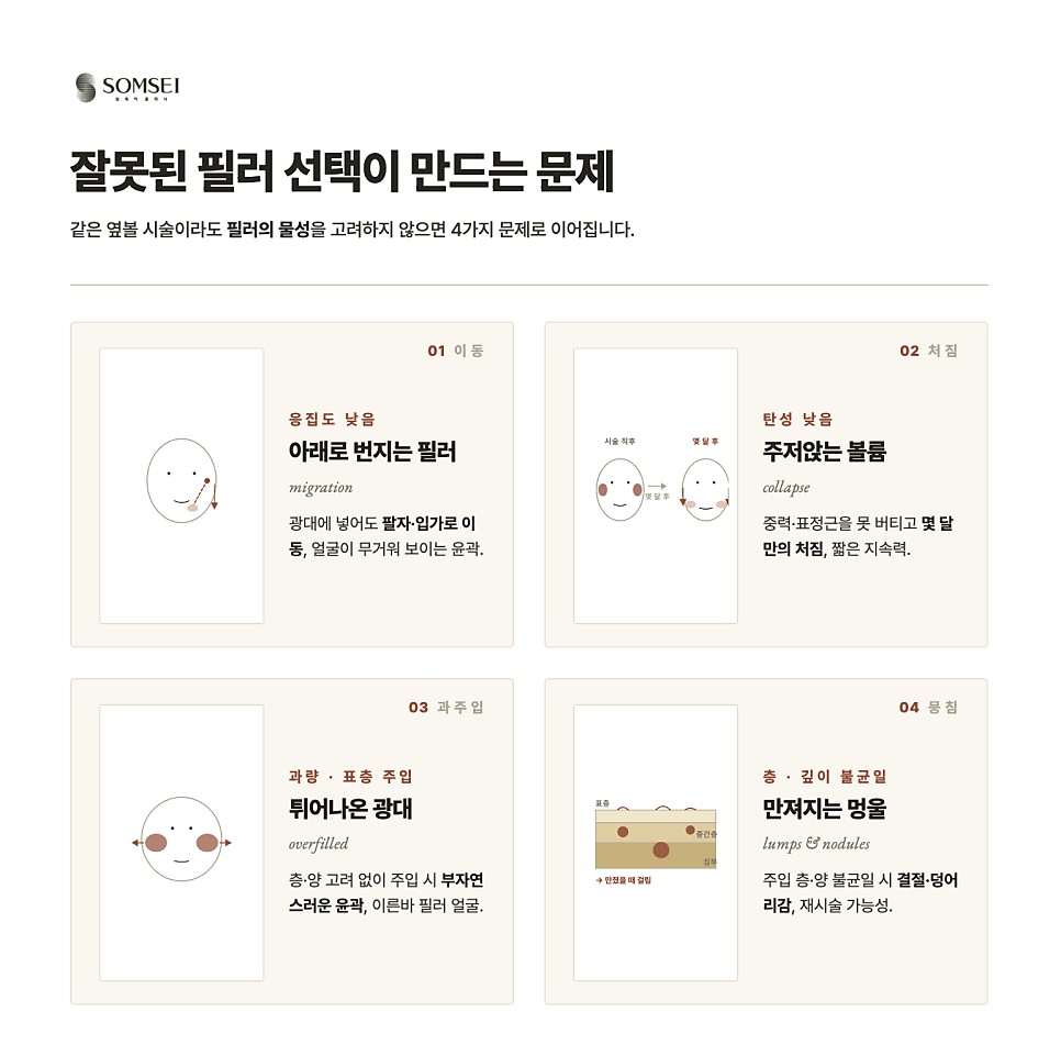 잘못된 필러 선택이 만드는 네 가지 문제