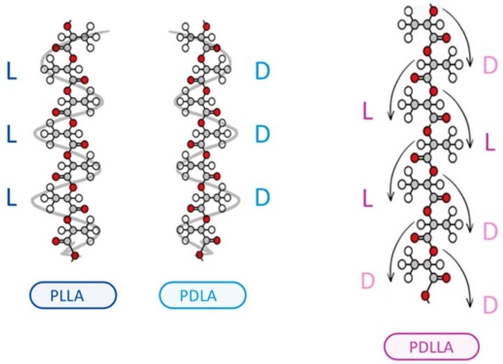 PLLA, PDLA, PDLLA 입체구조