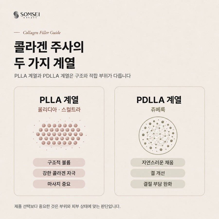 PLLA 계열과 PDLLA 계열 비교