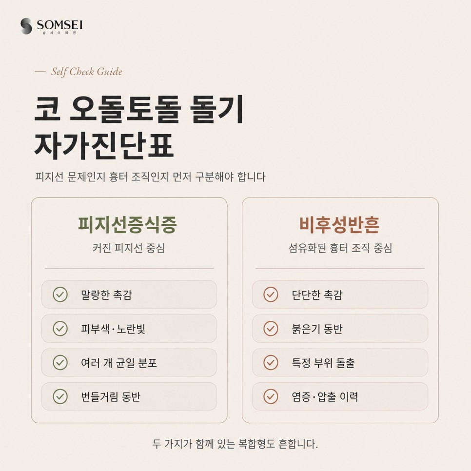 피지선증식증과 비후성반흔 자가진단표