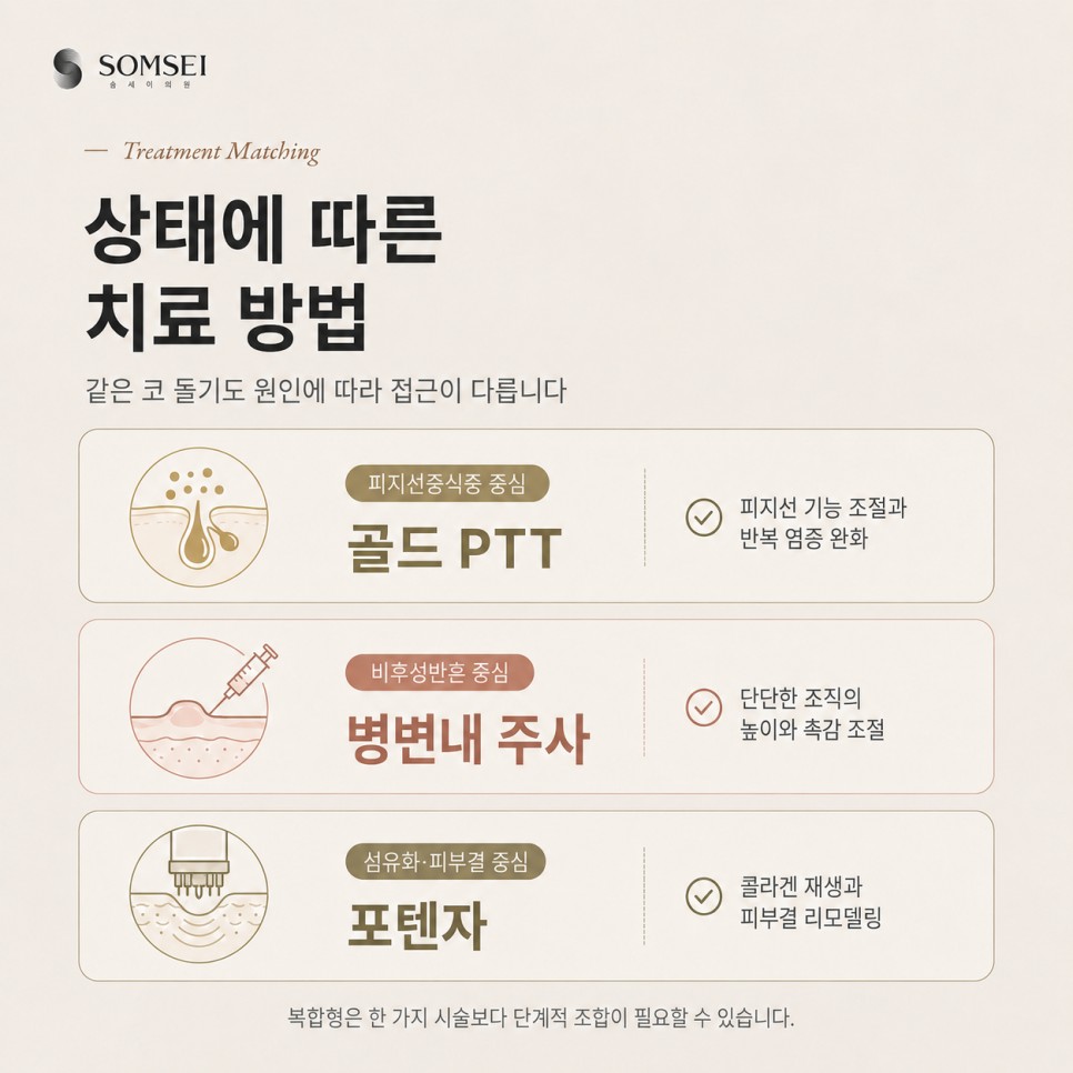 골드 PTT·병변내 주사·포텐자 치료 방법