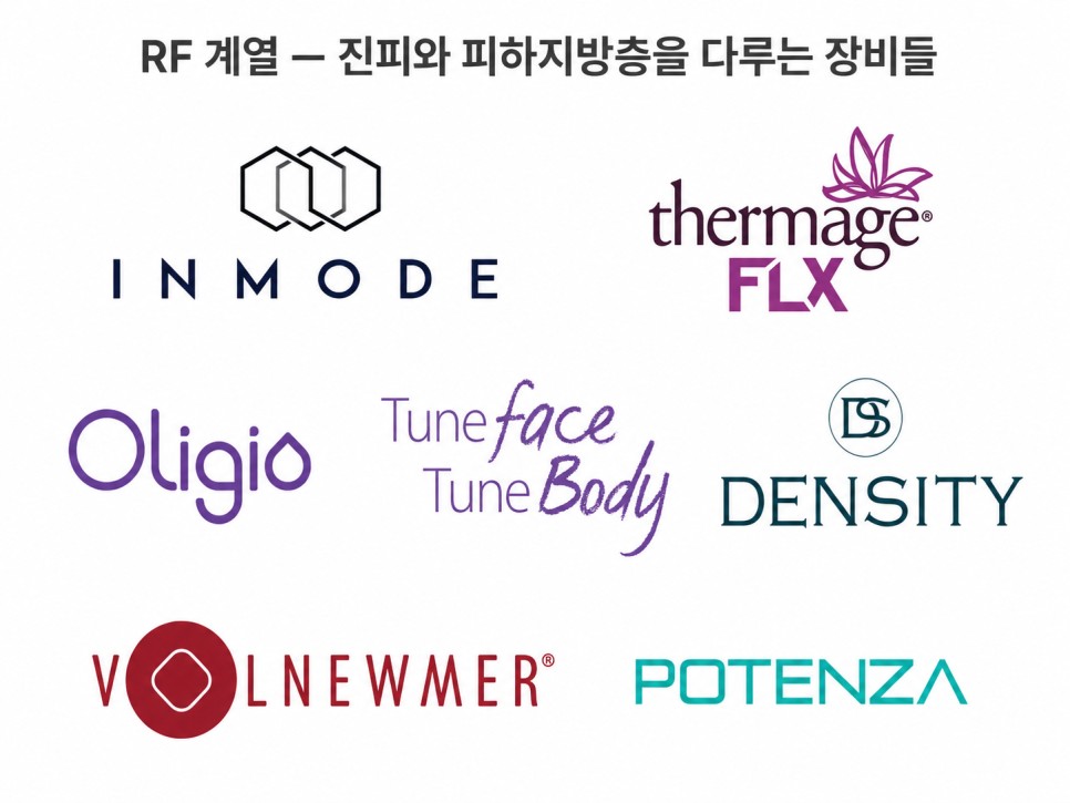 RF 계열 리프팅 장비