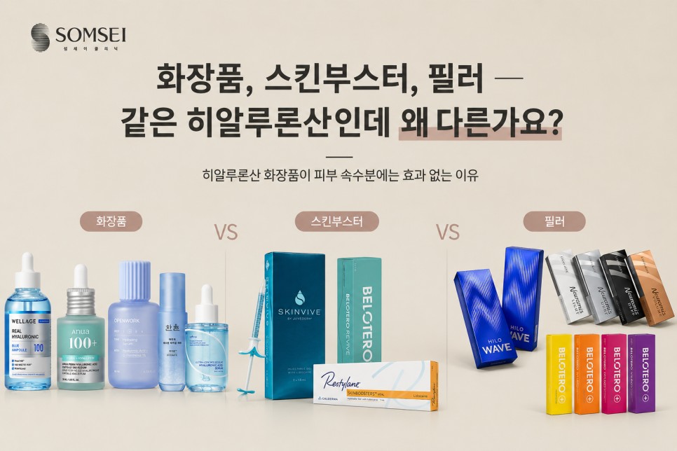 히알루론산 화장품, 스킨부스터, 필러 비교