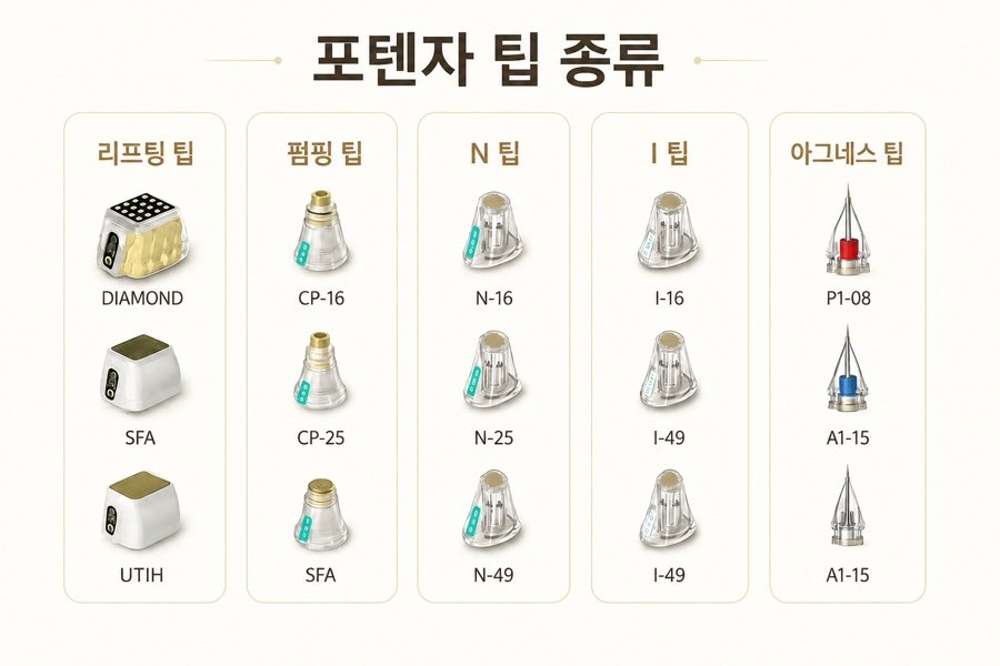 포텐자 팁 종류 표