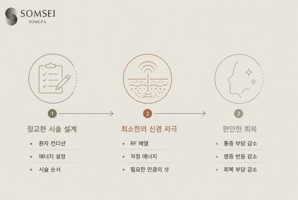 섬세이 통증 최소화 시술 원칙 세 단계