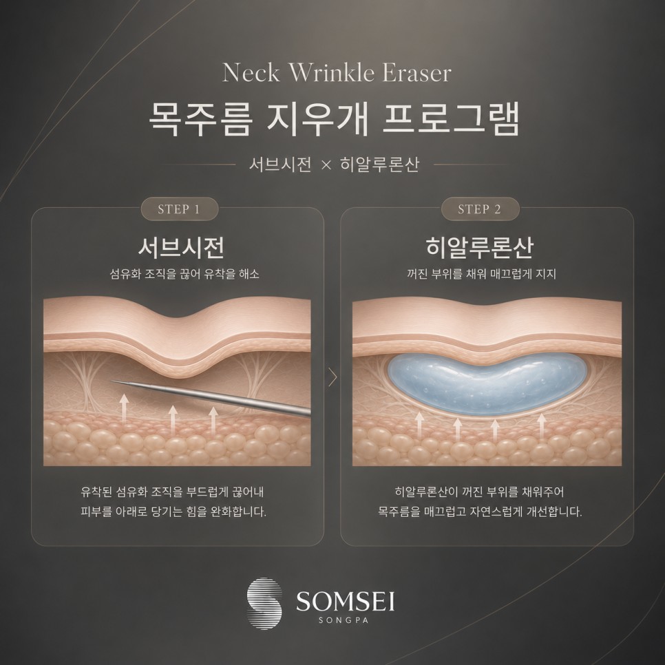 목주름 지우개 프로그램 서브시전과 히알루론산