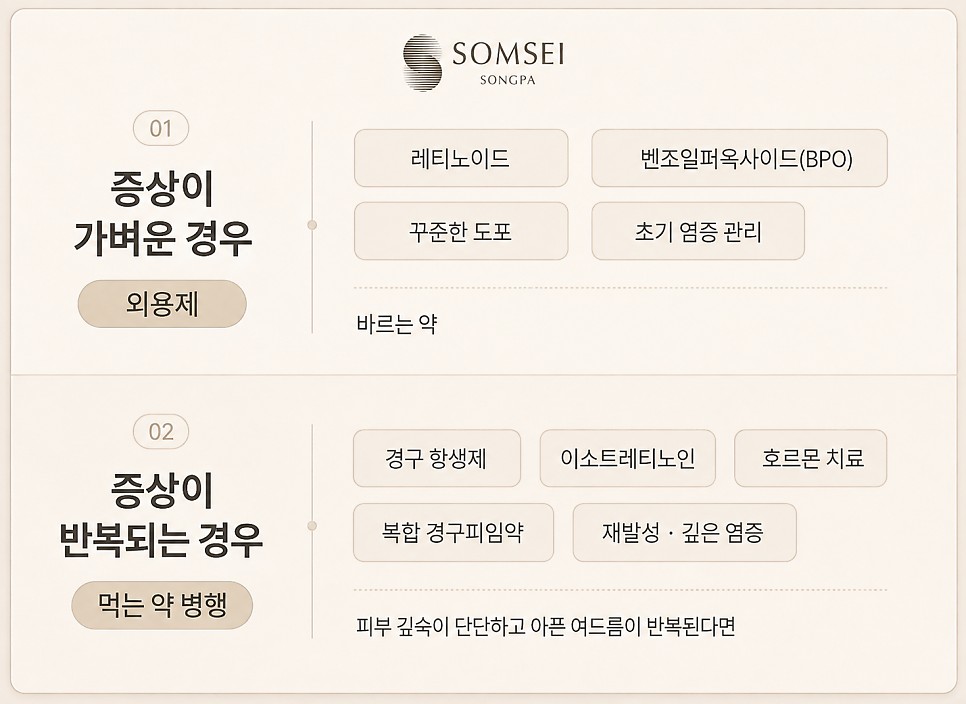 증상에 따른 생리 전 여드름 약물 치료