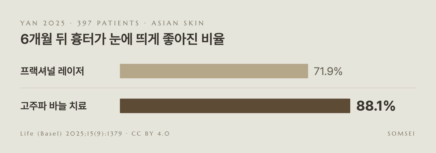 Yan 2025 연구 결과