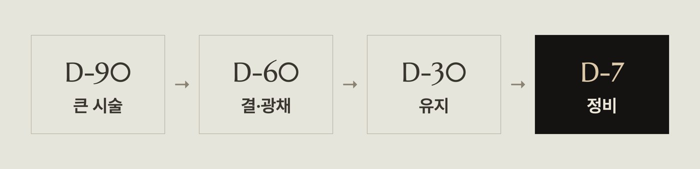 중요한 날까지 피부관리 일정